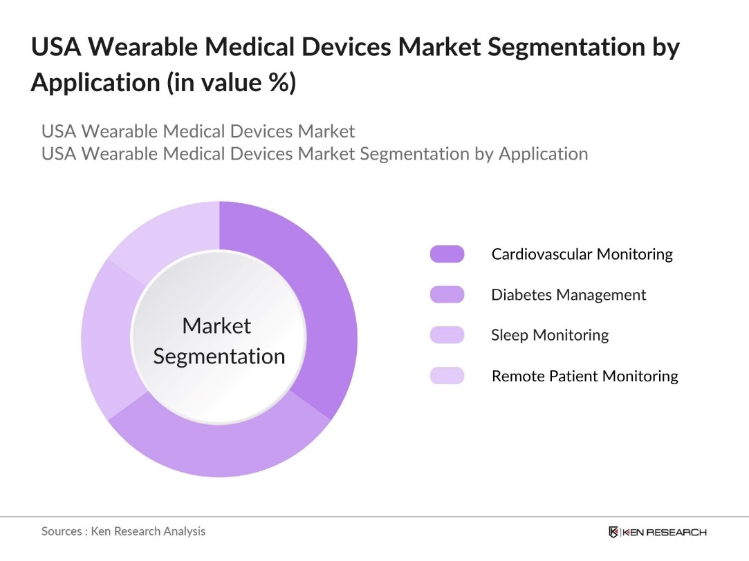 USA Wearable Medical Devices Market Segmentation by Application