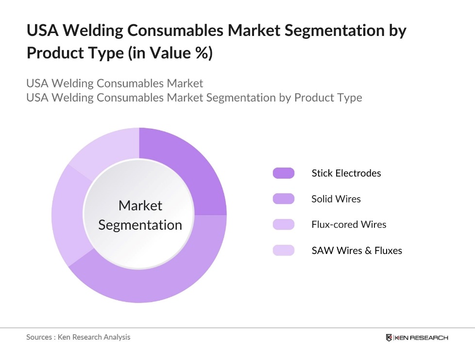 USA Welding Consumables Market Segmentation by Product Type