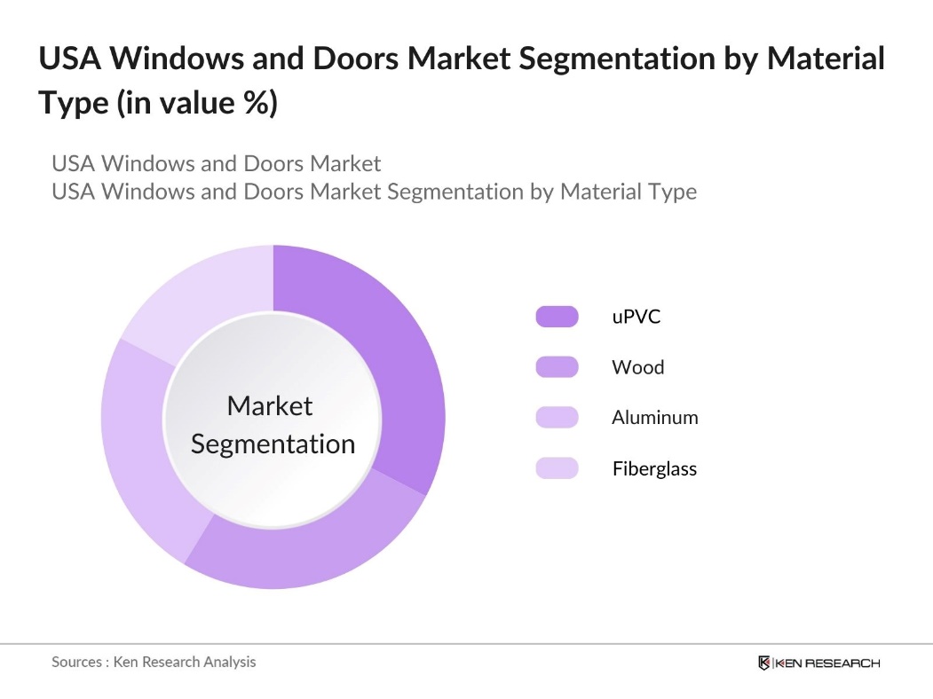US Windows And Doors Market Segmentation by Material Type
