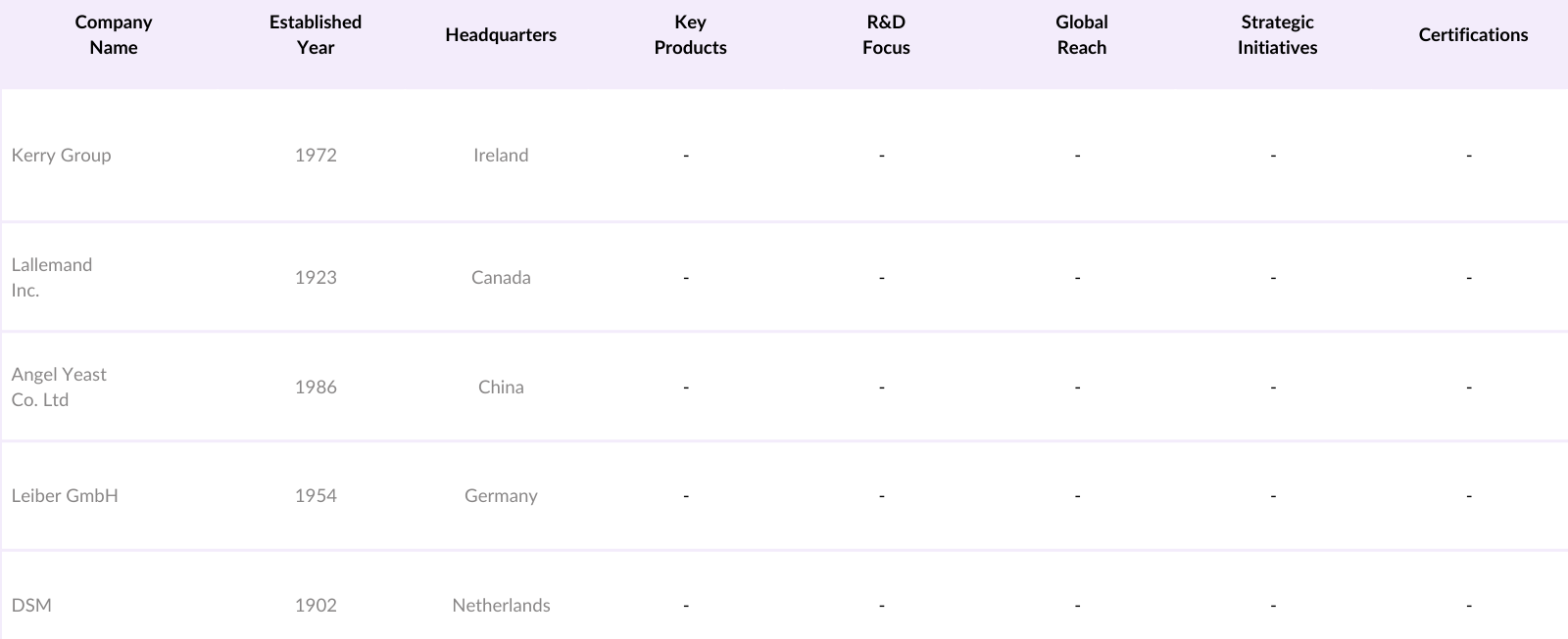 USA Yeast Extracts Market Competitive Landscape