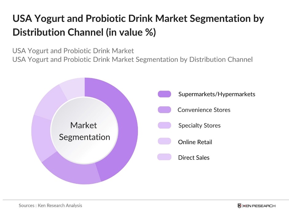 USA Yogurt and Probiotic Drink Market Segmentation by Distribution Channel