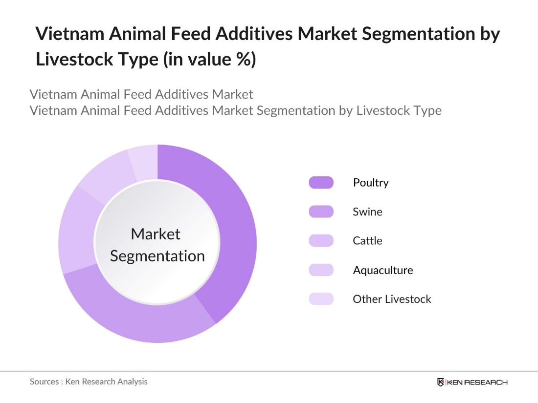 Vietnam animal feed additives Market Segmentation by Livestock Type
