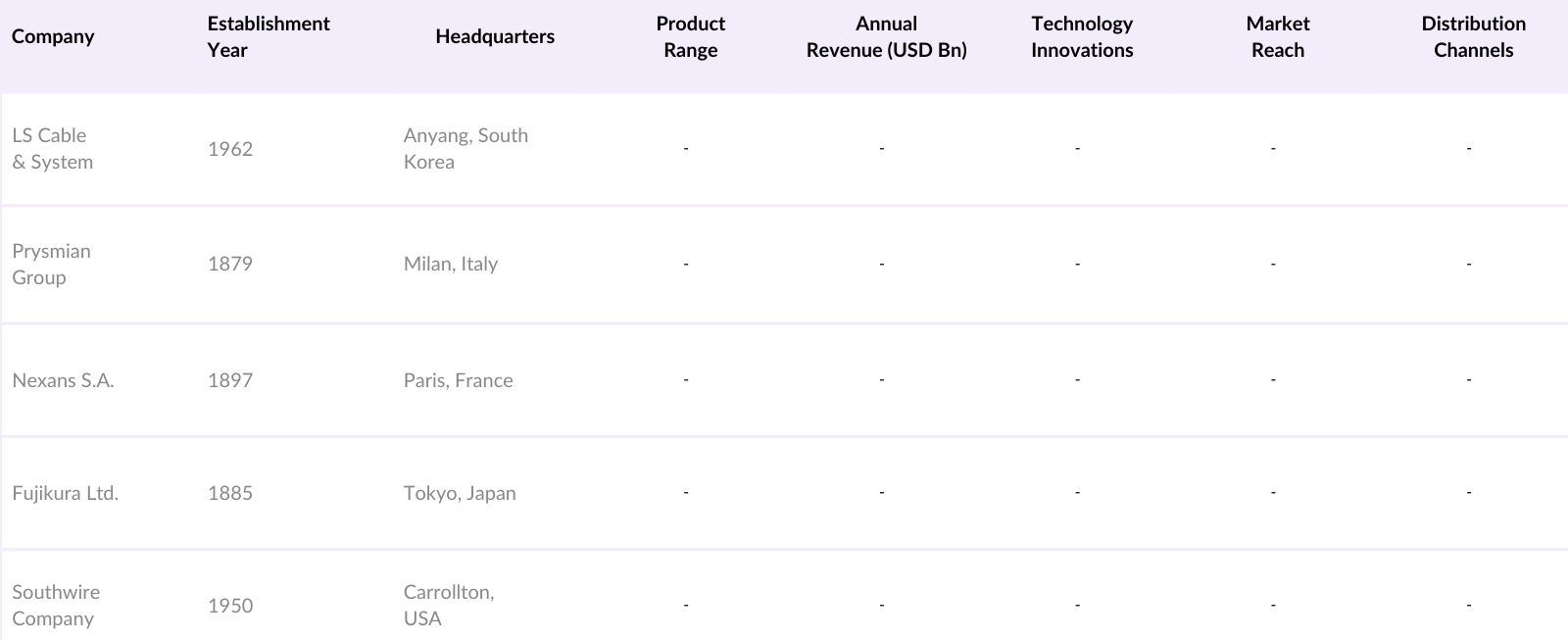 Vietnam Cable Market Competitive Landscape