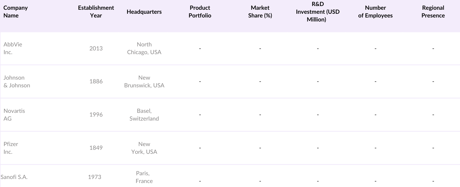 Vietnam Central Nervous System (CNS) Therapeutics Market Competitive Landscape