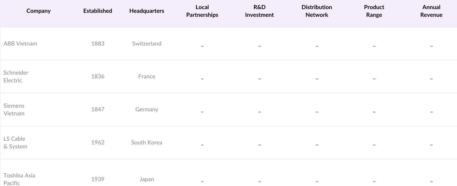 Vietnam Electrical Materials Market Competitive Landscape