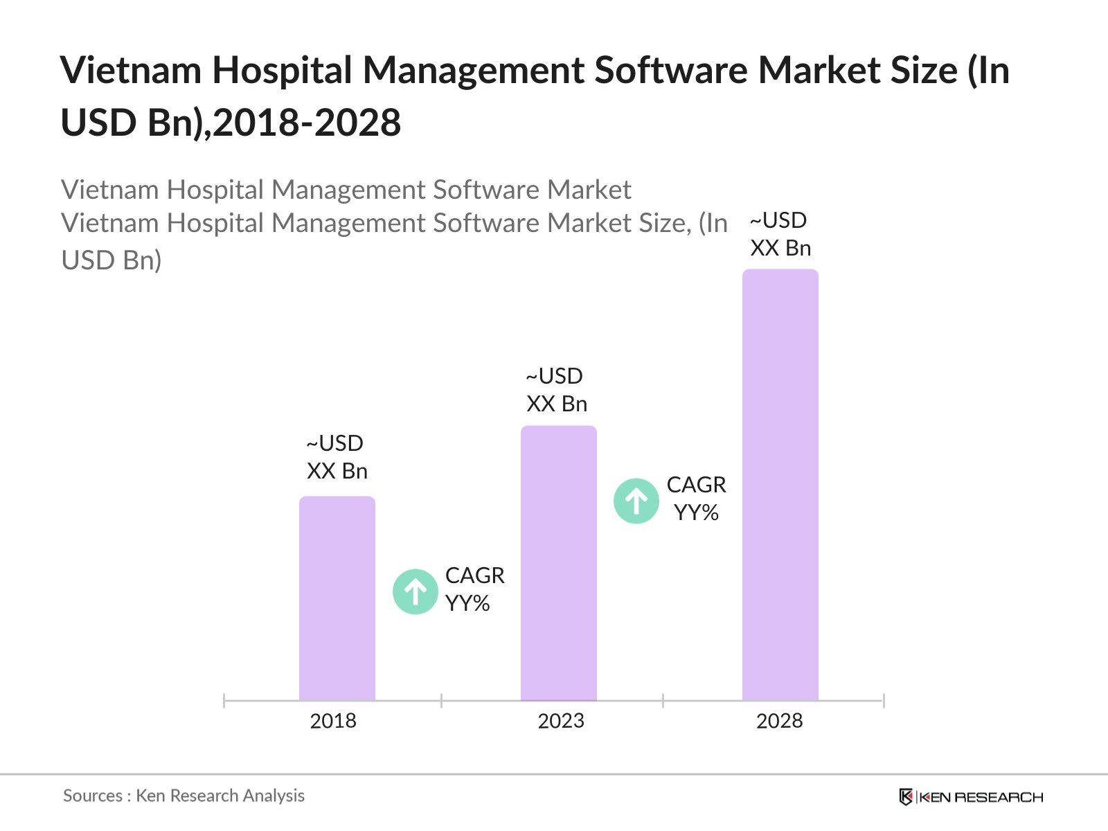 Vietnam Hospital Management Software Market Size