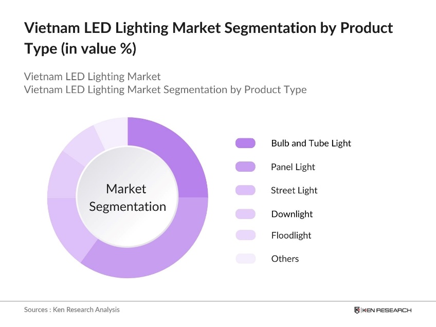 Vietnam LED Lighting Market Segmentation