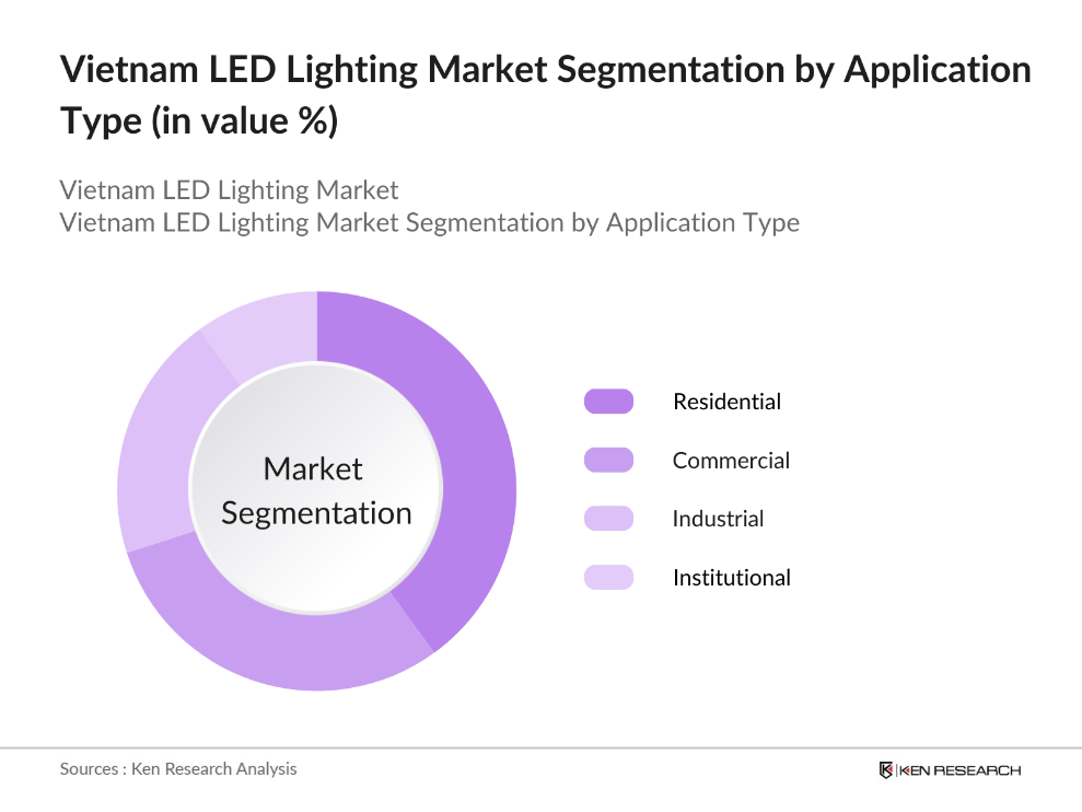 Vietnam LED Lighting Market Segmentation