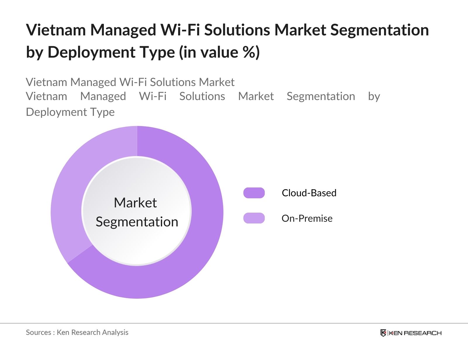 Vietnam Managed Wi-Fi Solutions Market Segmentation By Deployment Type