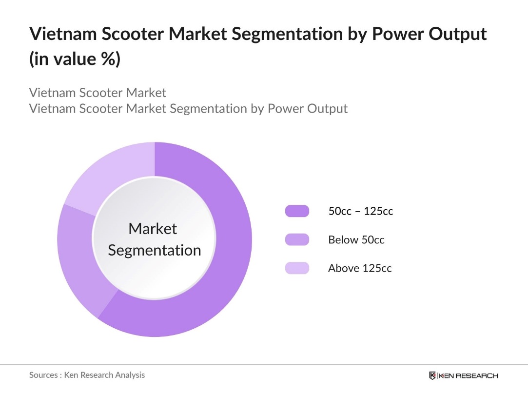 Vietnam Scooter Market Segmentation by Power Output