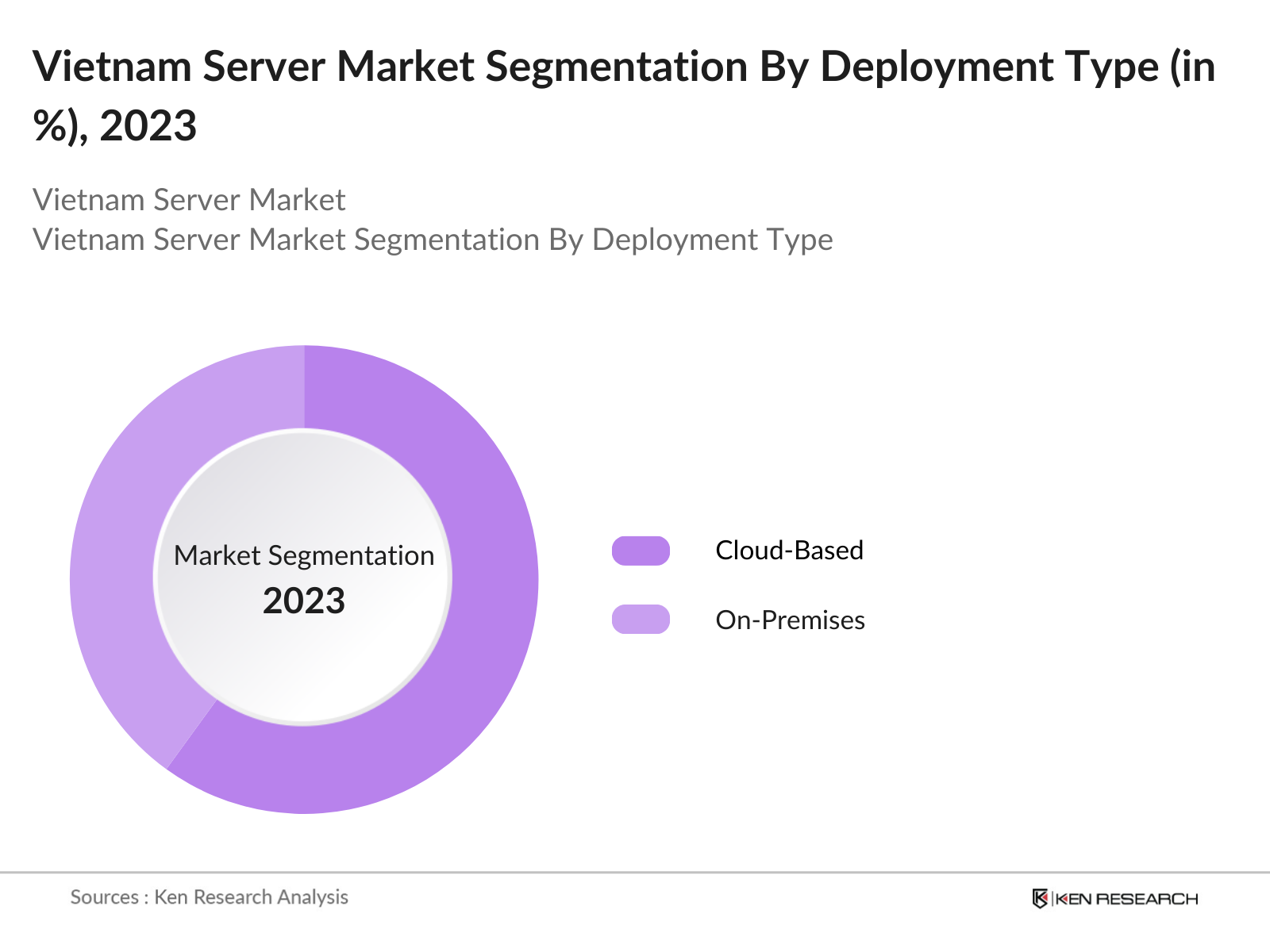 Vietnam Server Market Segmentation By Deployment Type
