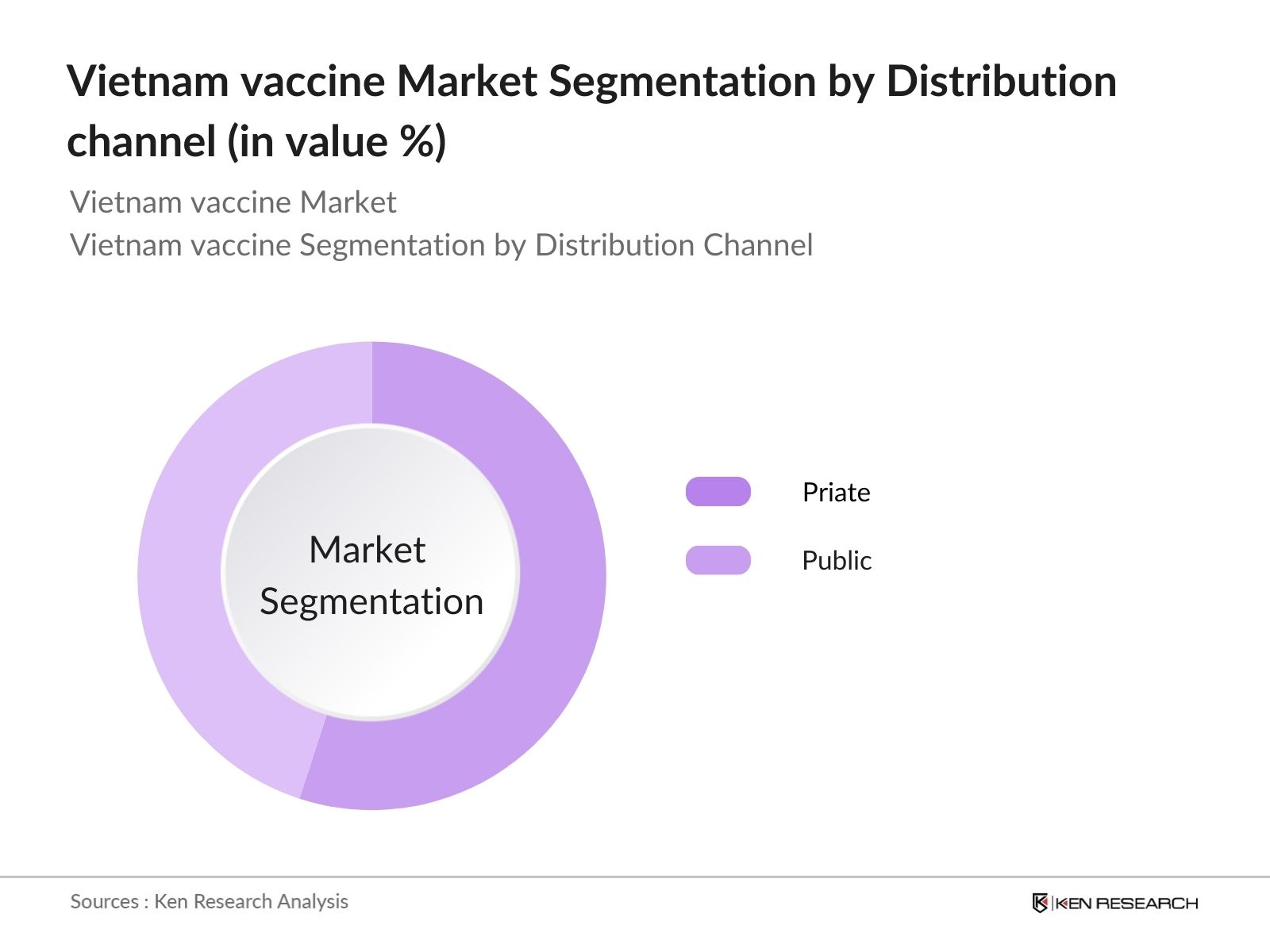 Vietnam Vaccine Market Segmentation