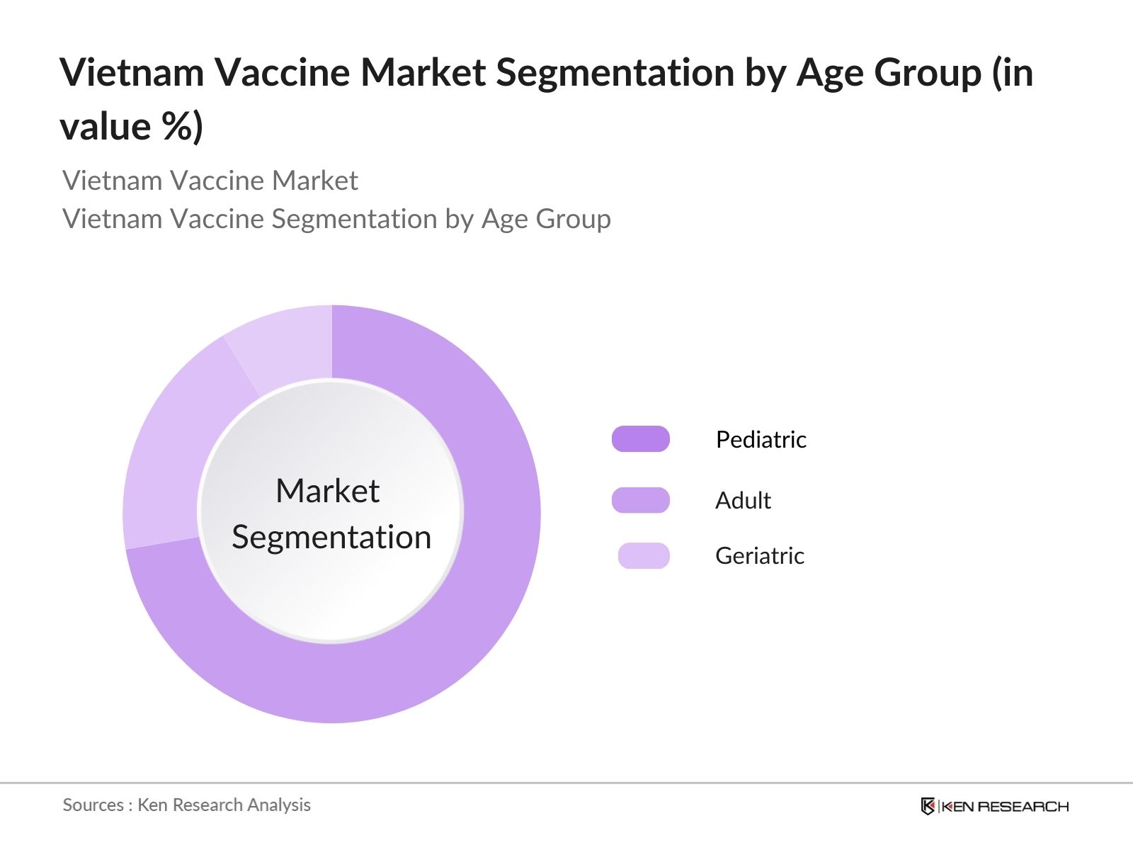Vietnam Vaccine Market Segmentation
