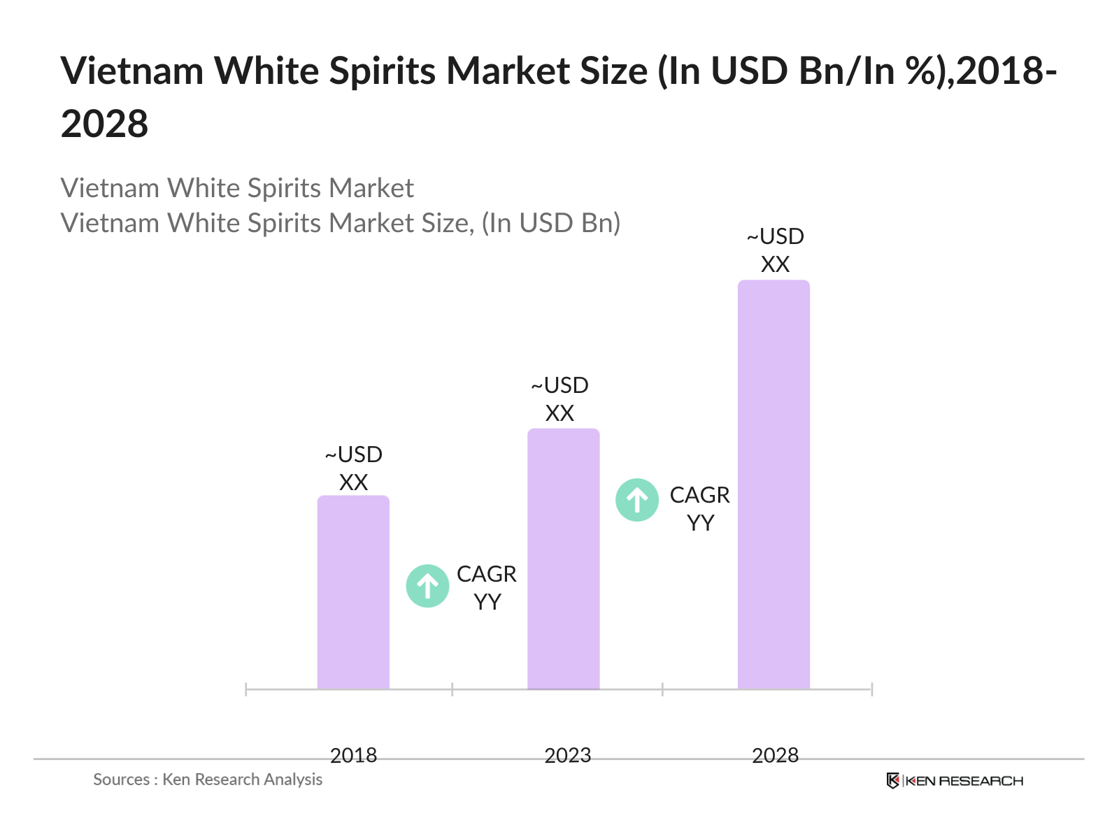 Vietnam White Spirits Market Size