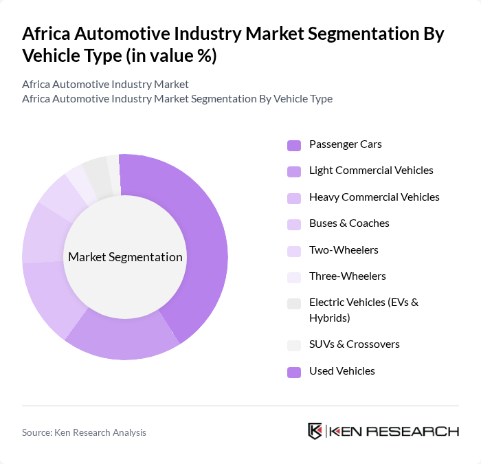 Africa Automotive Industry Market segmentation by Vehicle Type.