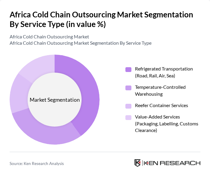 Africa Cold Chain Outsourcing Market segmentation by Service Type.