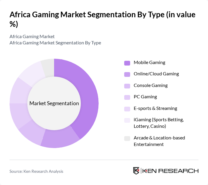 Africa Gaming Market segmentation by Type.