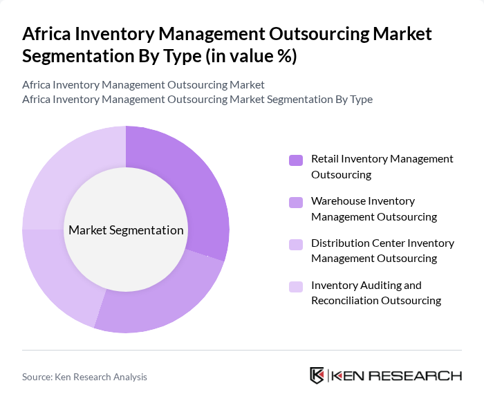 Africa Inventory Management Outsourcing Market segmentation by Type.