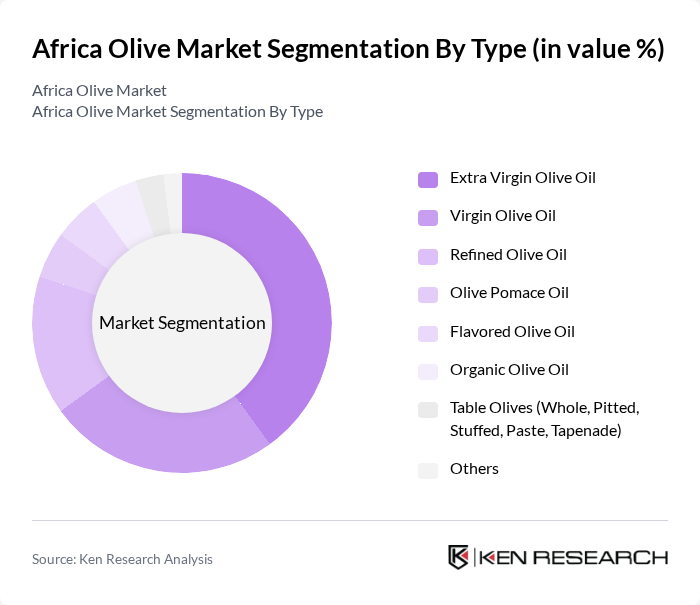 Africa Olive Market segmentation by Type.
