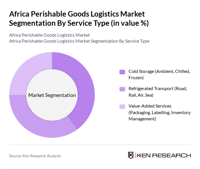 Africa Perishable Goods Logistics Market segmentation by Service Type.