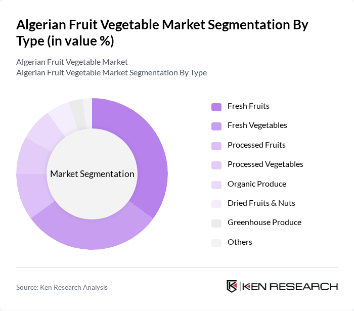 Algerian Fruit Vegetable Market segmentation by Type.