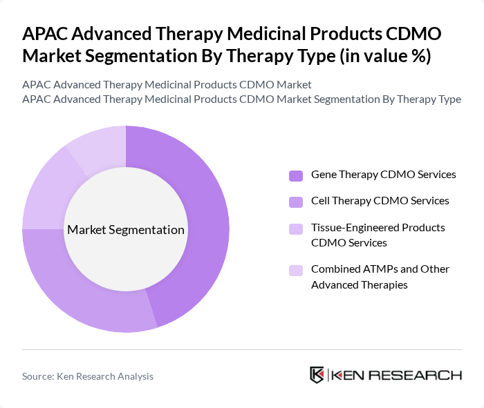 APAC Advanced Therapy Medicinal Products CDMO Market segmentation by Therapy Type.