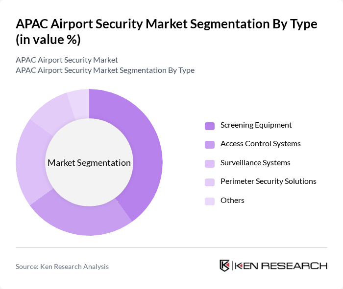 APAC Airport Security Market segmentation by Type.