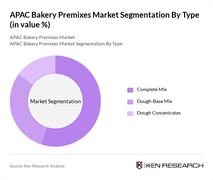 APAC Bakery Premixes Market segmentation by Type.