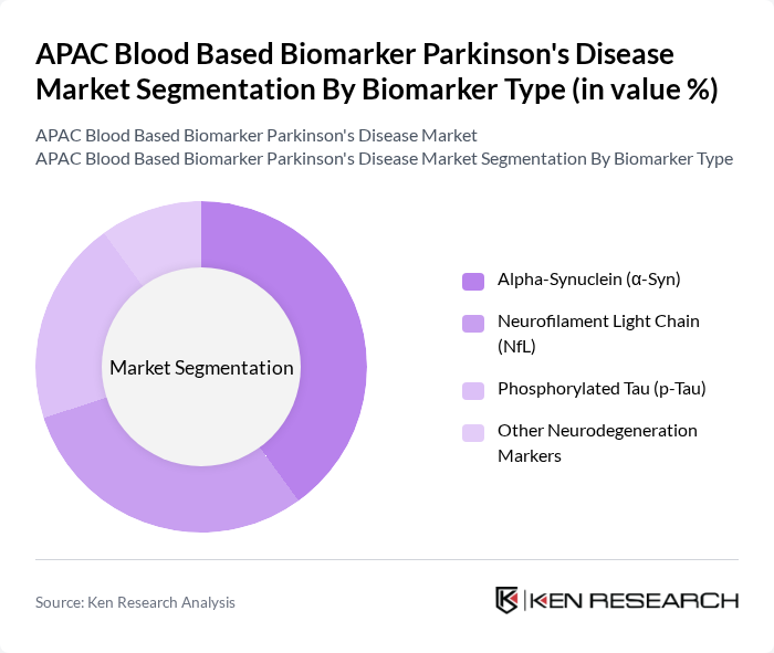 APAC Blood Based Biomarker Parkinson's Disease Market segmentation by Biomarker Type.