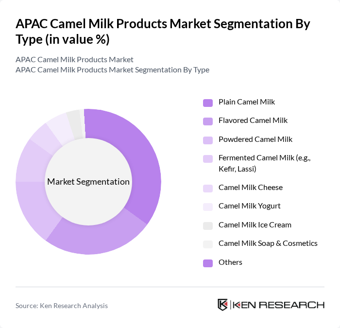 APAC Camel Milk Products Market segmentation by Type.