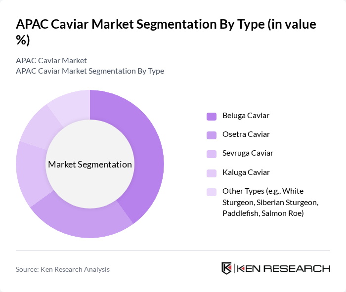 APAC Caviar Market segmentation by Type.