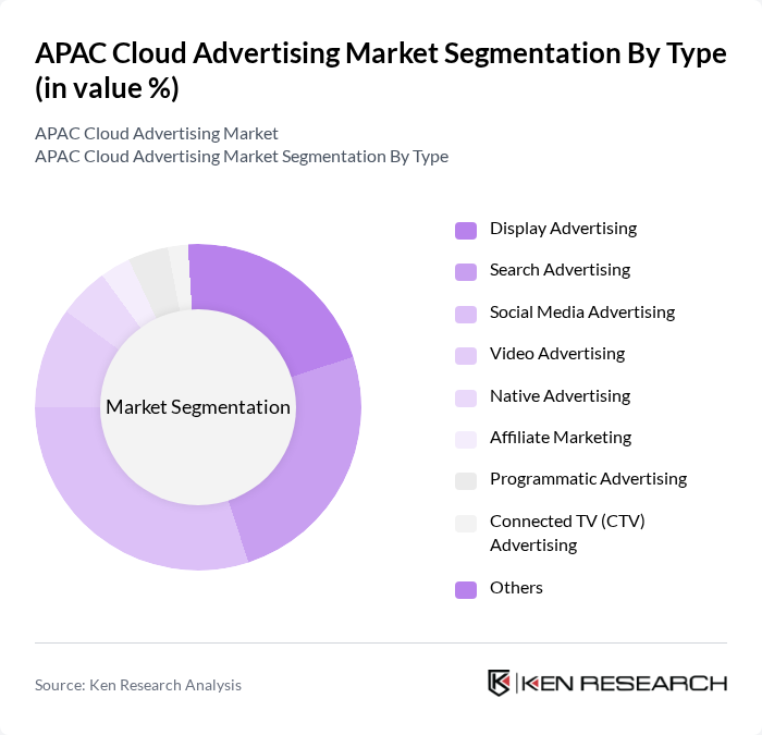 APAC Cloud Advertising Market segmentation by Type.