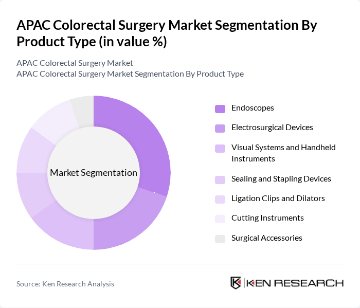 APAC Colorectal Surgery Market segmentation by Product Type.