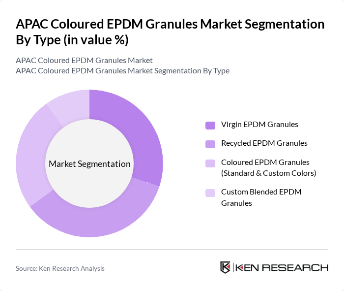 APAC Coloured EPDM Granules Market segmentation by Type.