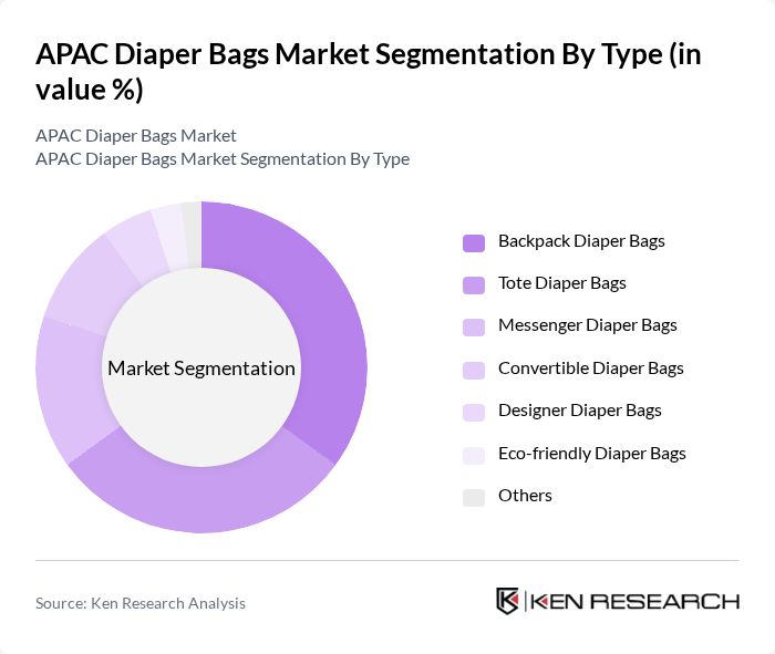 APAC Diaper Bags Market segmentation by Type.