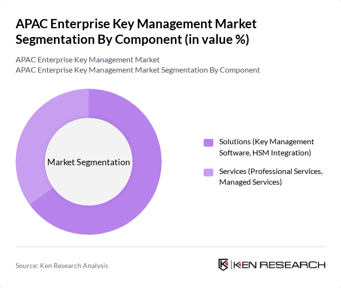 APAC Enterprise Key Management Market segmentation by Component.