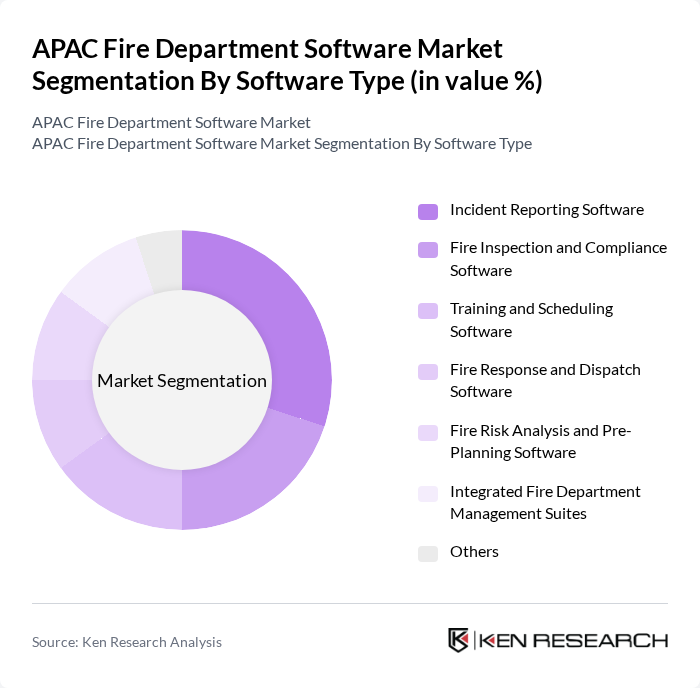 APAC Fire Department Software Market segmentation by Software Type.