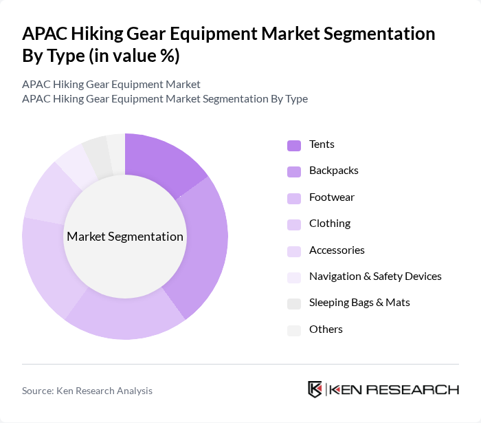 APAC Hiking Gear Equipment Market segmentation by Type.
