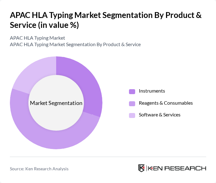 APAC HLA Typing Market segmentation by Product & Service.