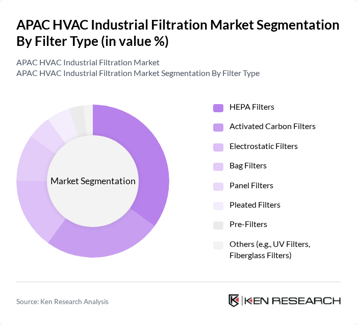 APAC HVAC Industrial Filtration Market segmentation by Filter Type.