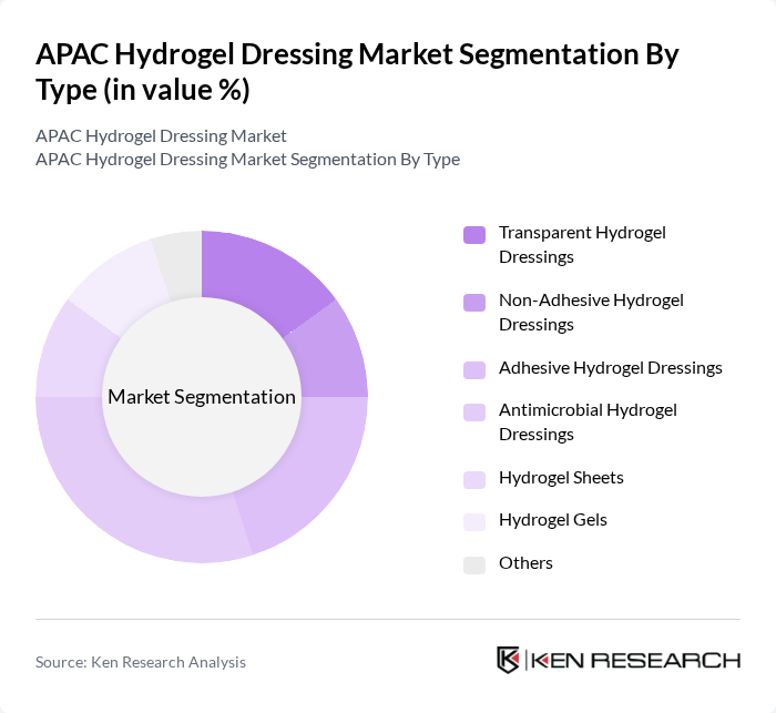 APAC Hydrogel Dressing Market segmentation by Type.