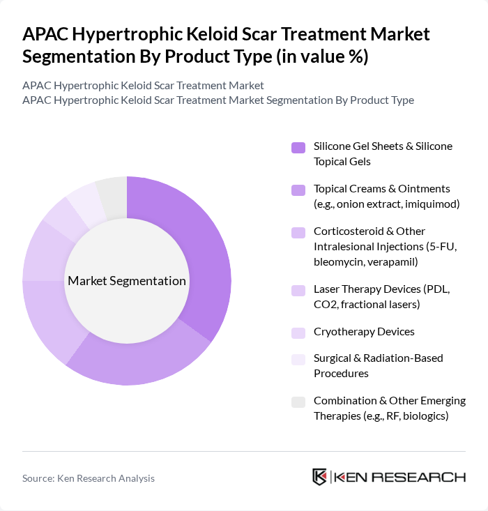 APAC Hypertrophic Keloid Scar Treatment Market segmentation by Product Type. APAC Hypertrophic Keloid Scar Treatment Market segmentation by Product Type.