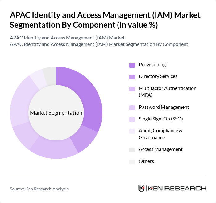 APAC Identity and Access Management (IAM) Market segmentation by Component. APAC Identity and Access Management (IAM) Market segmentation by Component.