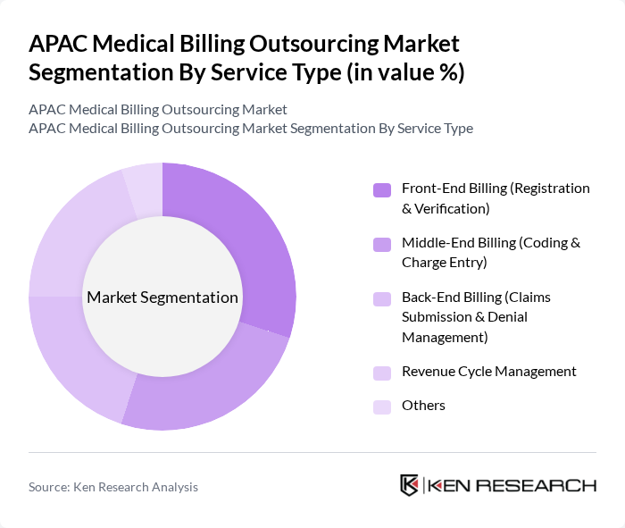 APAC Medical Billing Outsourcing Market segmentation by Service Type.