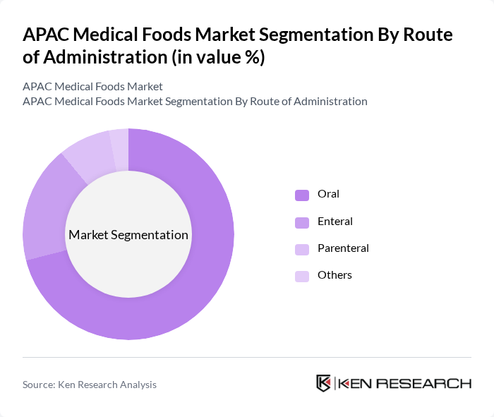 APAC Medical Foods Market segmentation by Route of Administration.