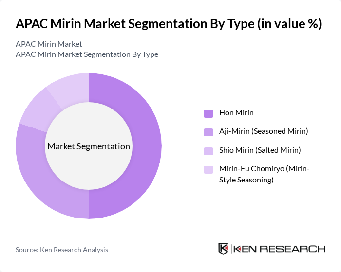 APAC Mirin Market segmentation by Type. APAC Mirin Market segmentation by Type.