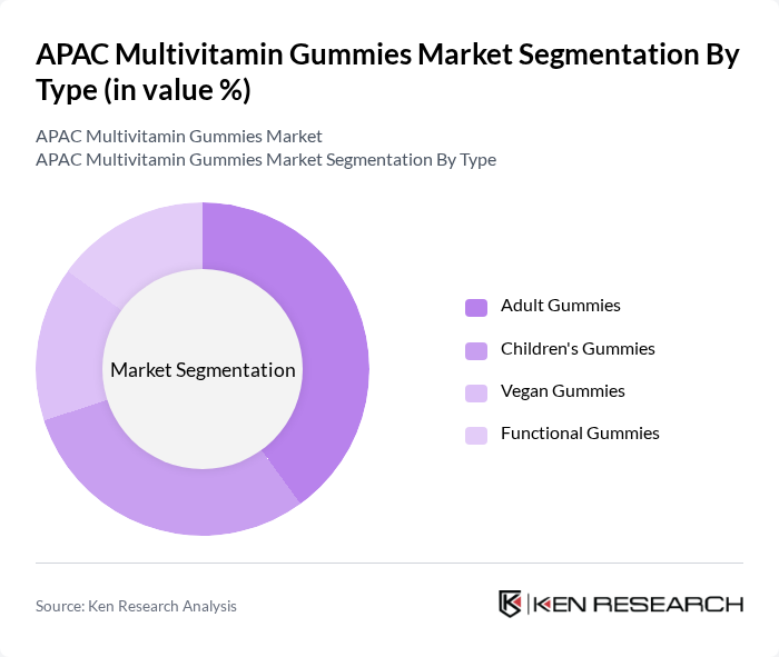 APAC Multivitamin Gummies Market segmentation by Type. APAC Multivitamin Gummies Market segmentation by Type.