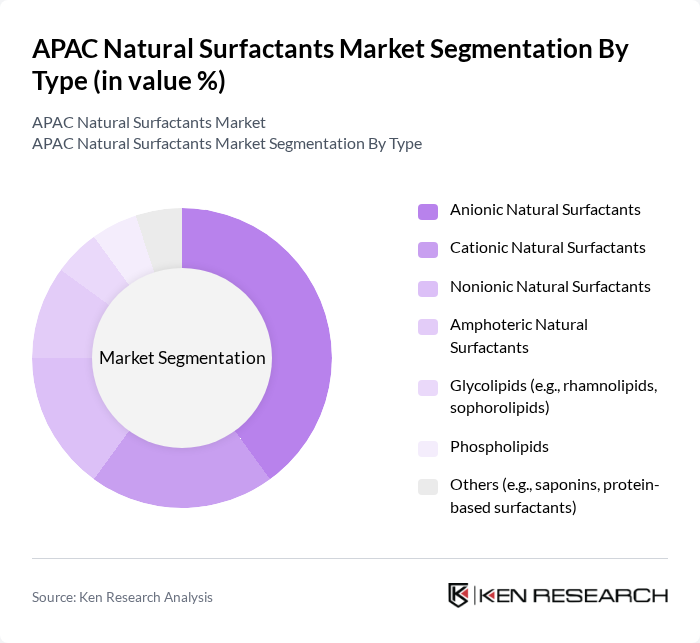 APAC Natural Surfactants Market segmentation by Type.