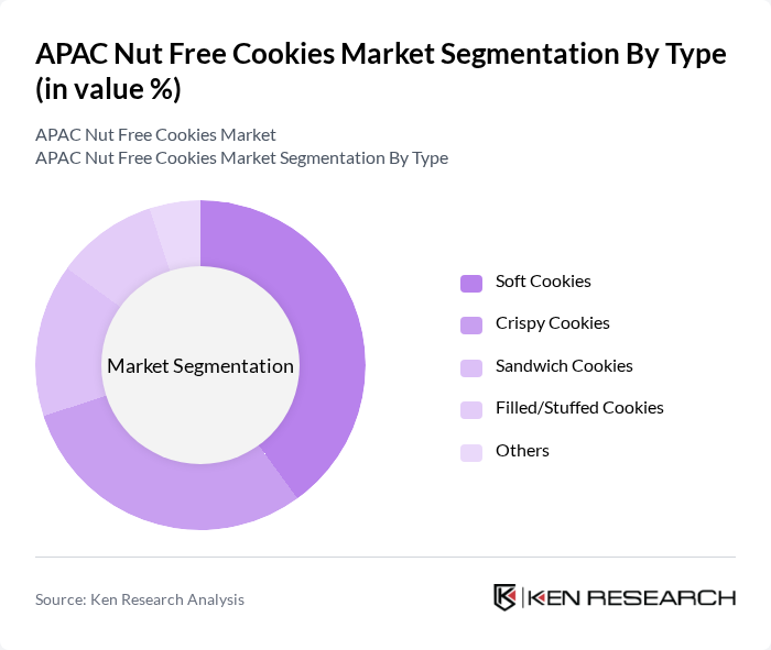 APAC Nut Free Cookies Market segmentation by Type.
