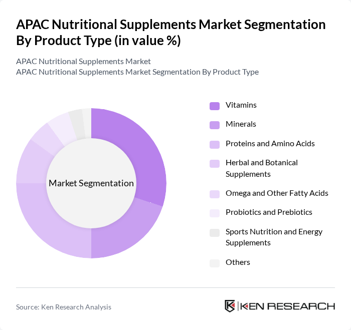 APAC Nutritional Supplements Market segmentation by Product Type.